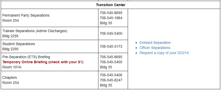 Fort Moore G1 Contact Information